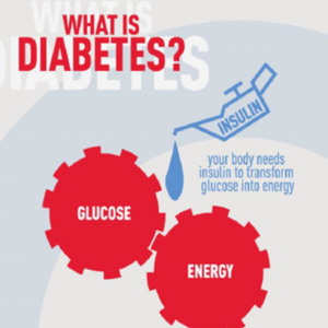 What is Diabetes?